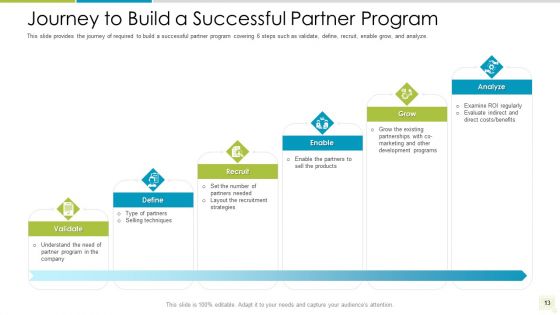 Distributor Entitlement Initiatives Ppt PowerPoint Presentation Complete Deck With Slides