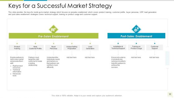 Distributor Entitlement Initiatives Ppt PowerPoint Presentation Complete Deck With Slides