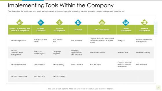 Distributor Entitlement Initiatives Ppt PowerPoint Presentation Complete Deck With Slides