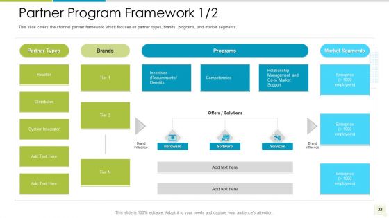 Distributor Entitlement Initiatives Ppt PowerPoint Presentation Complete Deck With Slides