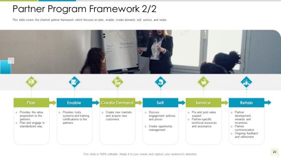 Distributor Entitlement Initiatives Ppt PowerPoint Presentation Complete Deck With Slides