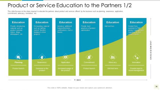 Distributor Entitlement Initiatives Ppt PowerPoint Presentation Complete Deck With Slides