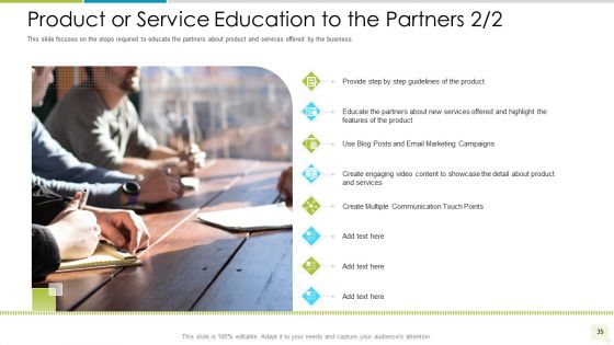 Distributor Entitlement Initiatives Ppt PowerPoint Presentation Complete Deck With Slides