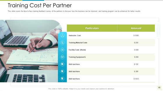 Distributor Entitlement Initiatives Ppt PowerPoint Presentation Complete Deck With Slides