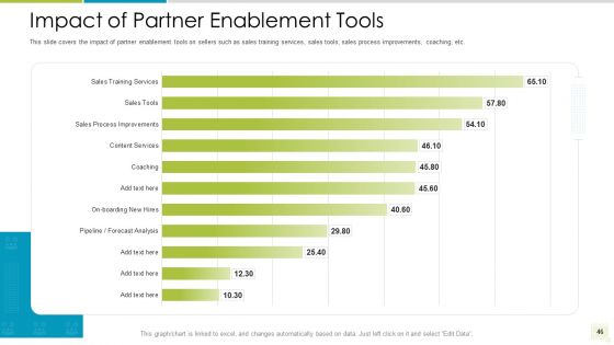 Distributor Entitlement Initiatives Ppt PowerPoint Presentation Complete Deck With Slides
