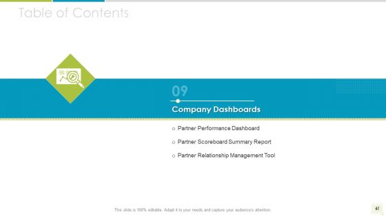 Distributor Entitlement Initiatives Ppt PowerPoint Presentation Complete Deck With Slides