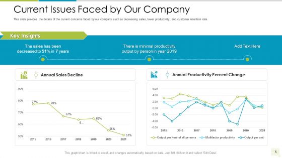 Distributor Entitlement Initiatives Ppt PowerPoint Presentation Complete Deck With Slides