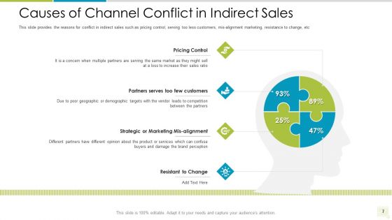 Distributor Entitlement Initiatives Ppt PowerPoint Presentation Complete Deck With Slides
