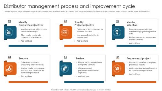 Distributor Management Process And Improvement Cycle Clipart PDF