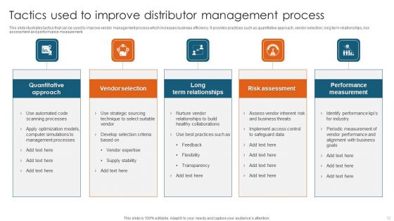 Distributor Ppt PowerPoint Presentation Complete Deck With Slides