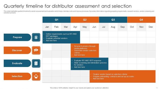 Distributor Ppt PowerPoint Presentation Complete Deck With Slides