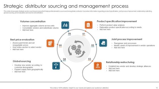 Distributor Ppt PowerPoint Presentation Complete Deck With Slides