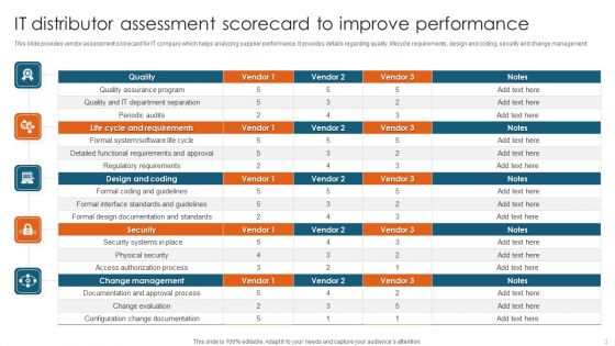 Distributor Ppt PowerPoint Presentation Complete Deck With Slides