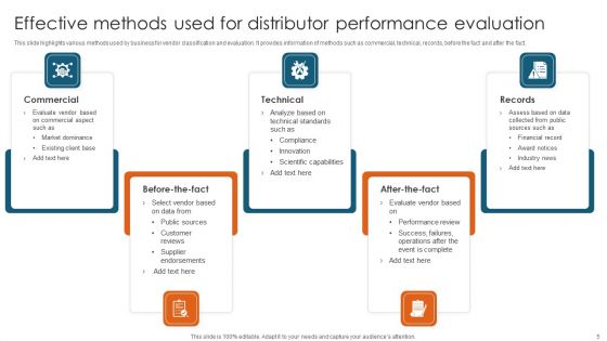 Distributor Ppt PowerPoint Presentation Complete Deck With Slides