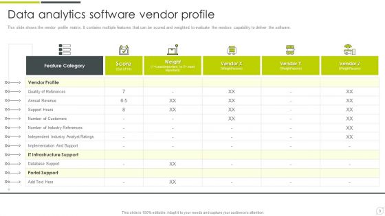 Distributor Profile For Data Analytics Software Ppt PowerPoint Presentation Complete Deck With Slides