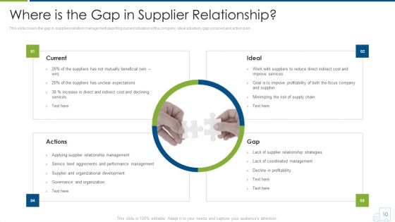 Distributor Strategy Ppt PowerPoint Presentation Complete With Slides