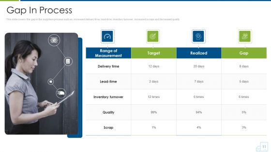 Distributor Strategy Ppt PowerPoint Presentation Complete With Slides