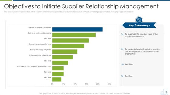 Distributor Strategy Ppt PowerPoint Presentation Complete With Slides