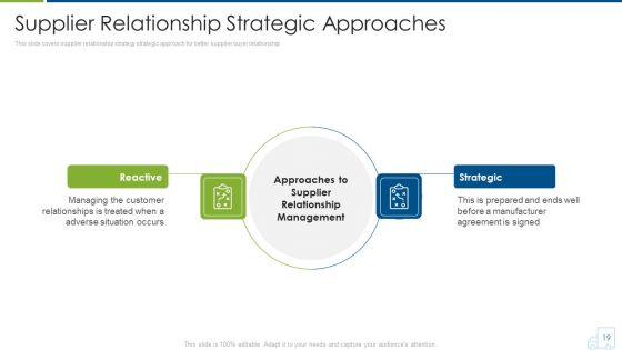 Distributor Strategy Ppt PowerPoint Presentation Complete With Slides