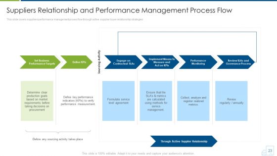 Distributor Strategy Ppt PowerPoint Presentation Complete With Slides