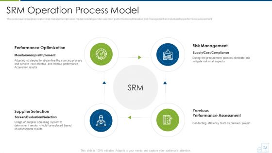 Distributor Strategy Ppt PowerPoint Presentation Complete With Slides