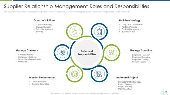 Distributor Strategy Ppt PowerPoint Presentation Complete With Slides