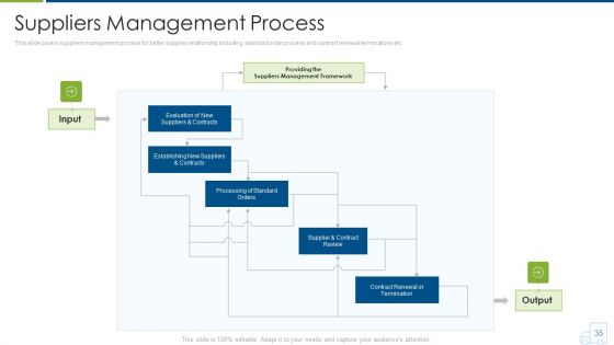 Distributor Strategy Ppt PowerPoint Presentation Complete With Slides