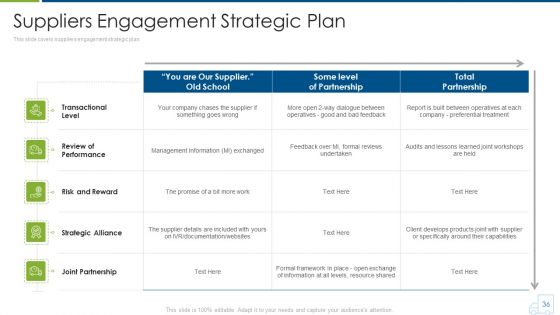 Distributor Strategy Ppt PowerPoint Presentation Complete With Slides