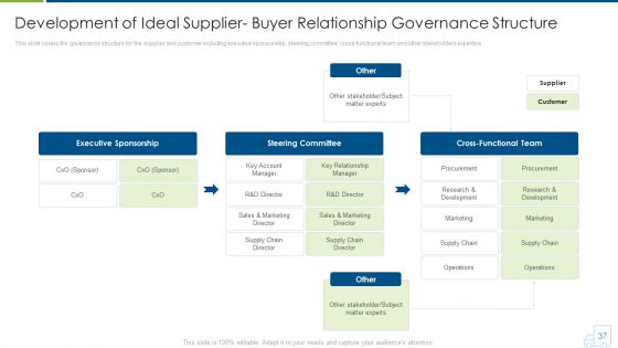 Distributor Strategy Ppt PowerPoint Presentation Complete With Slides
