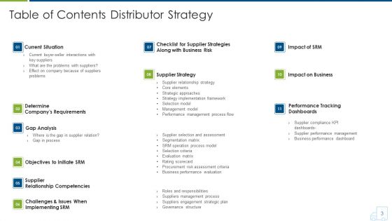Distributor Strategy Ppt PowerPoint Presentation Complete With Slides