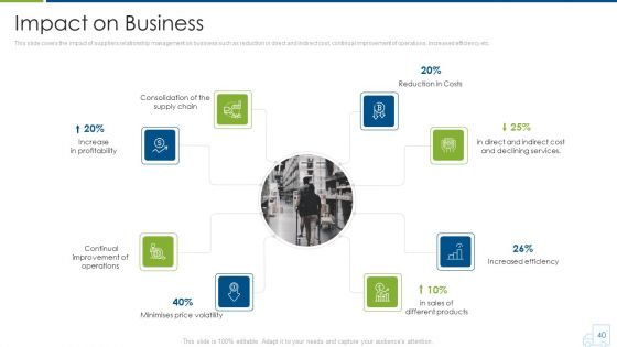 Distributor Strategy Ppt PowerPoint Presentation Complete With Slides