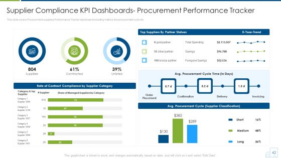 Distributor Strategy Ppt PowerPoint Presentation Complete With Slides