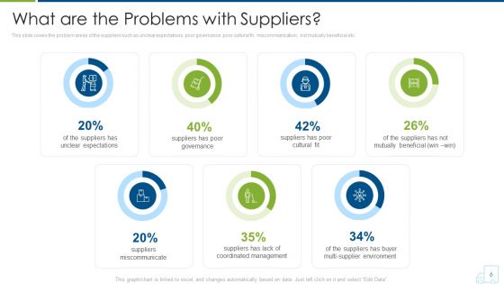 Distributor Strategy Ppt PowerPoint Presentation Complete With Slides