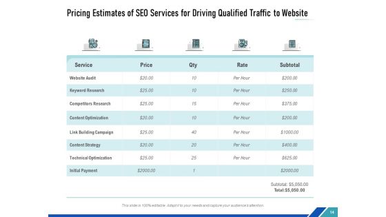 Diverging Organic Traffic To Organization Website Proposal Ppt PowerPoint Presentation Complete Deck With Slides