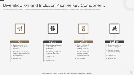 Diversification Priorities Ppt PowerPoint Presentation Complete Deck With Slides