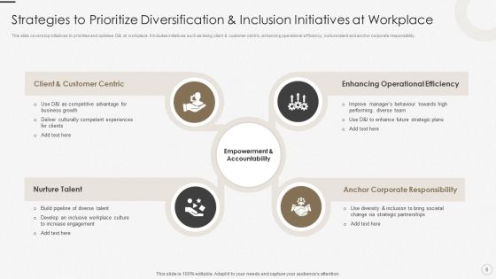 Diversification Priorities Ppt PowerPoint Presentation Complete Deck With Slides