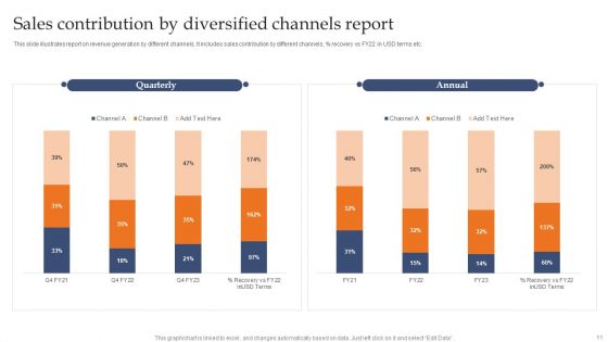 Diversification Report Ppt PowerPoint Presentation Complete Deck With Slides