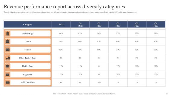 Diversification Report Ppt PowerPoint Presentation Complete Deck With Slides