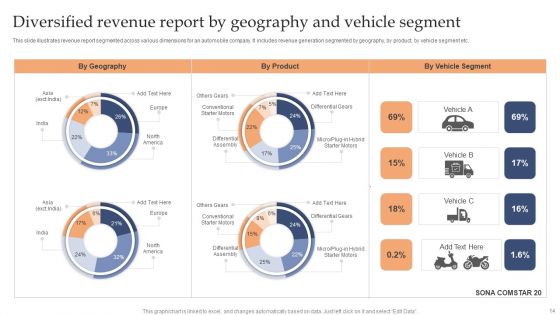 Diversification Report Ppt PowerPoint Presentation Complete Deck With Slides
