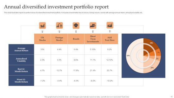 Diversification Report Ppt PowerPoint Presentation Complete Deck With Slides