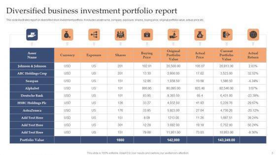 Diversification Report Ppt PowerPoint Presentation Complete Deck With Slides