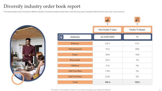 Diversification Report Ppt PowerPoint Presentation Complete Deck With Slides