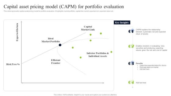Diversified Profitable Portfolio Capital Asset Pricing Model CAPM For Portfolio Evaluation Microsoft PDF