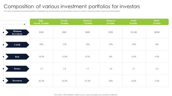 Diversified Profitable Portfolio Composition Of Various Investment Portfolios For Investors Clipart PDF