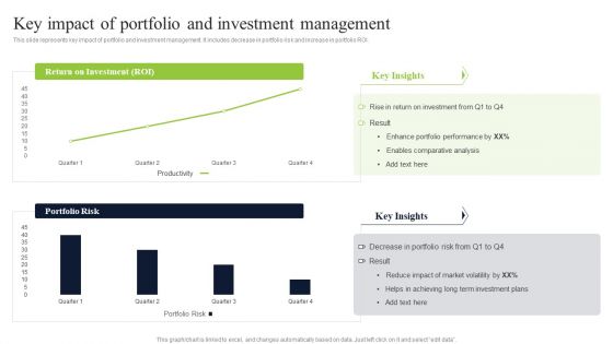 Diversified Profitable Portfolio Key Impact Of Portfolio And Investment Management Structure PDF