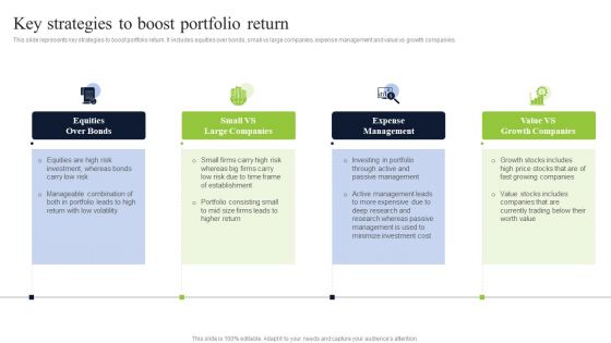 Diversified Profitable Portfolio Key Strategies To Boost Portfolio Return Introduction PDF