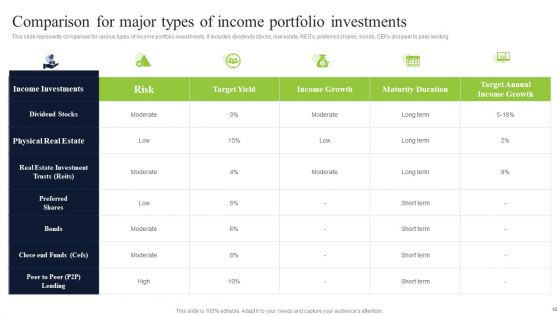Diversified Profitable Portfolio Ppt PowerPoint Presentation Complete With Slides