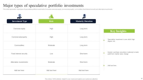 Diversified Profitable Portfolio Ppt PowerPoint Presentation Complete With Slides