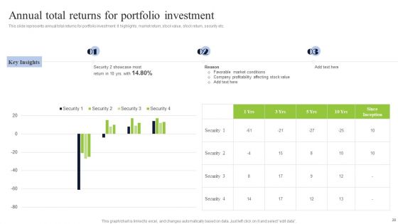 Diversified Profitable Portfolio Ppt PowerPoint Presentation Complete With Slides