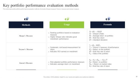 Diversified Profitable Portfolio Ppt PowerPoint Presentation Complete With Slides